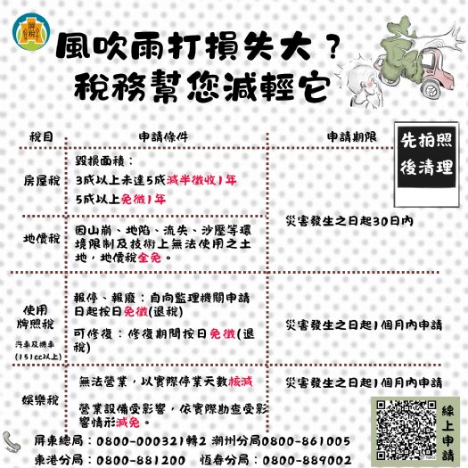 防災先備妥，災後稅務減免免煩惱